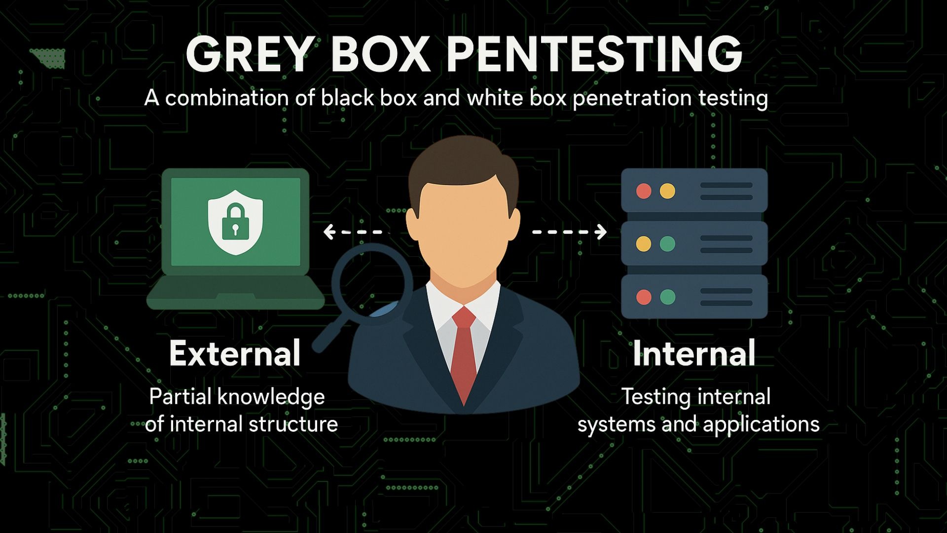Grey Box Pentesting